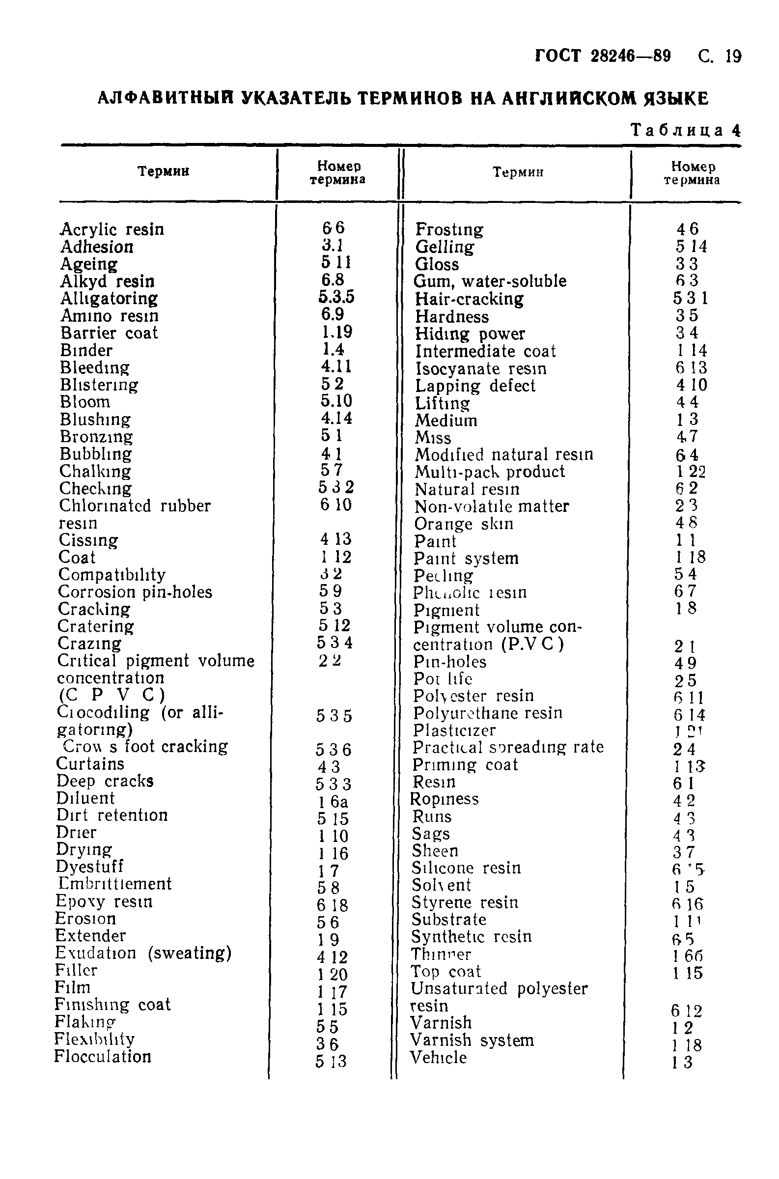 Страница 20 ГОСТ 28246-89