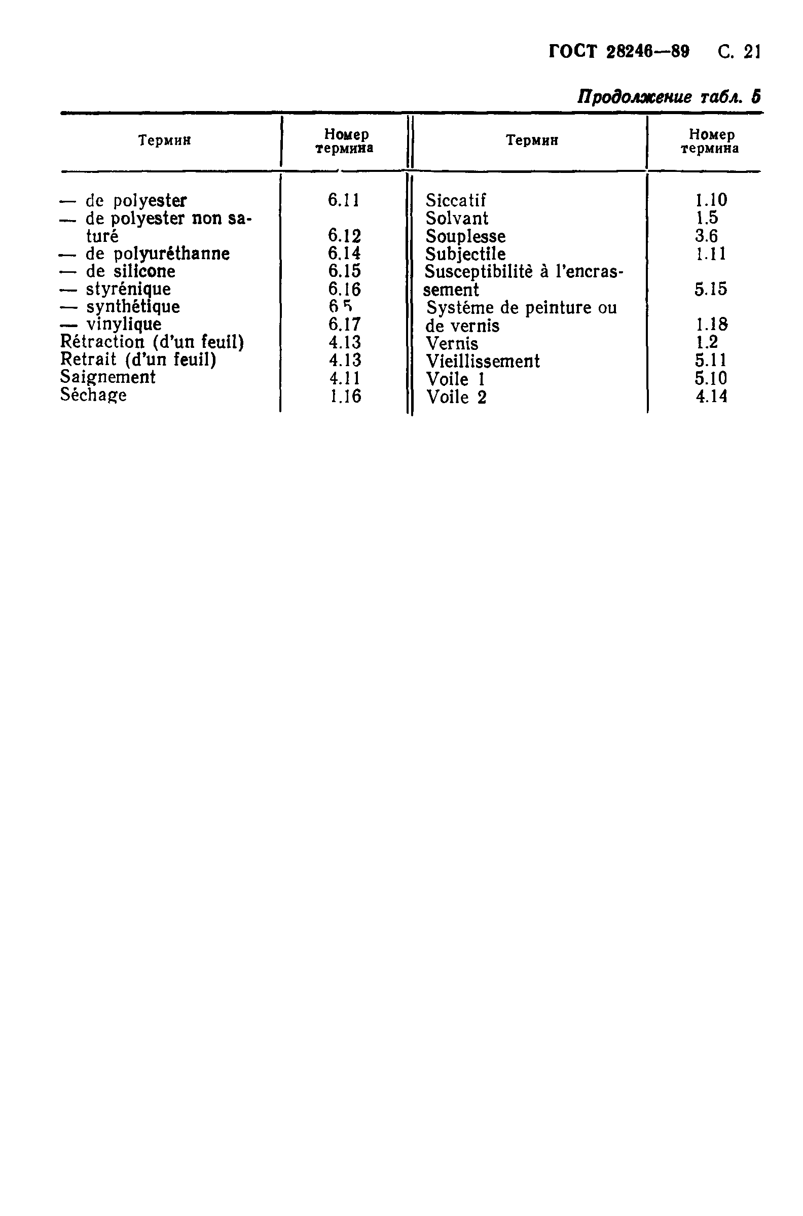Страница 22 ГОСТ 28246-89