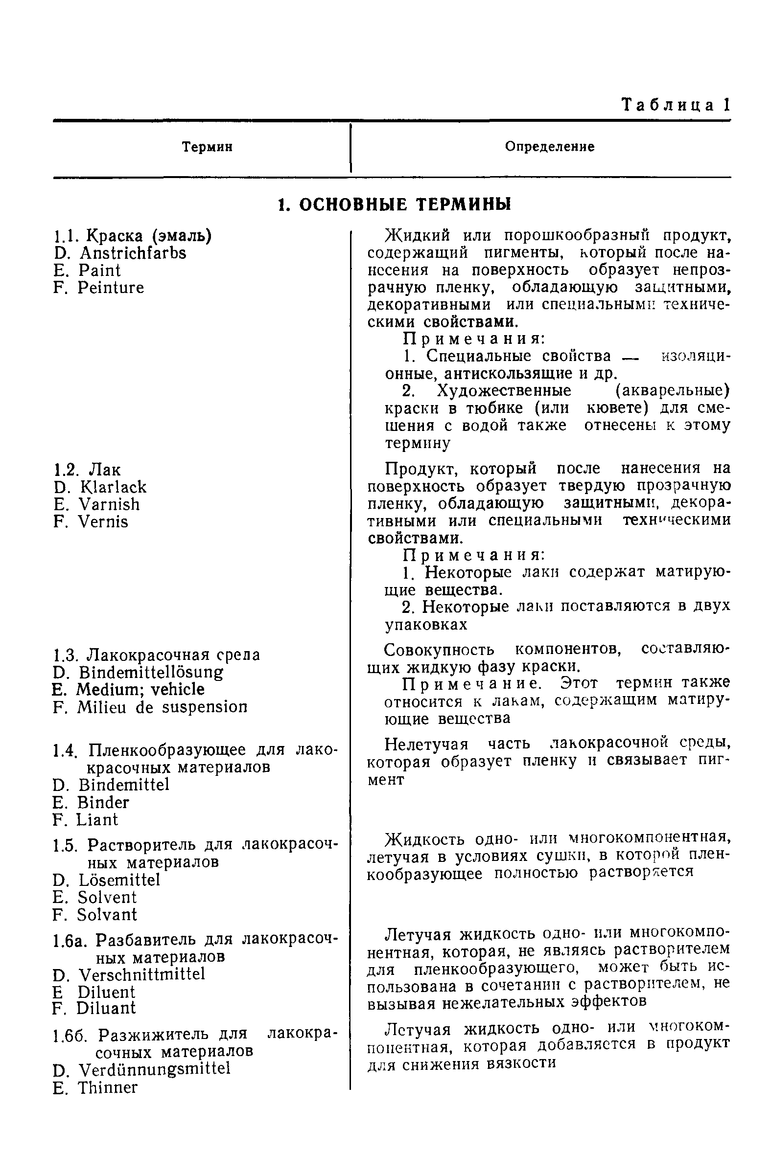 Страница 3 ГОСТ 28246-89