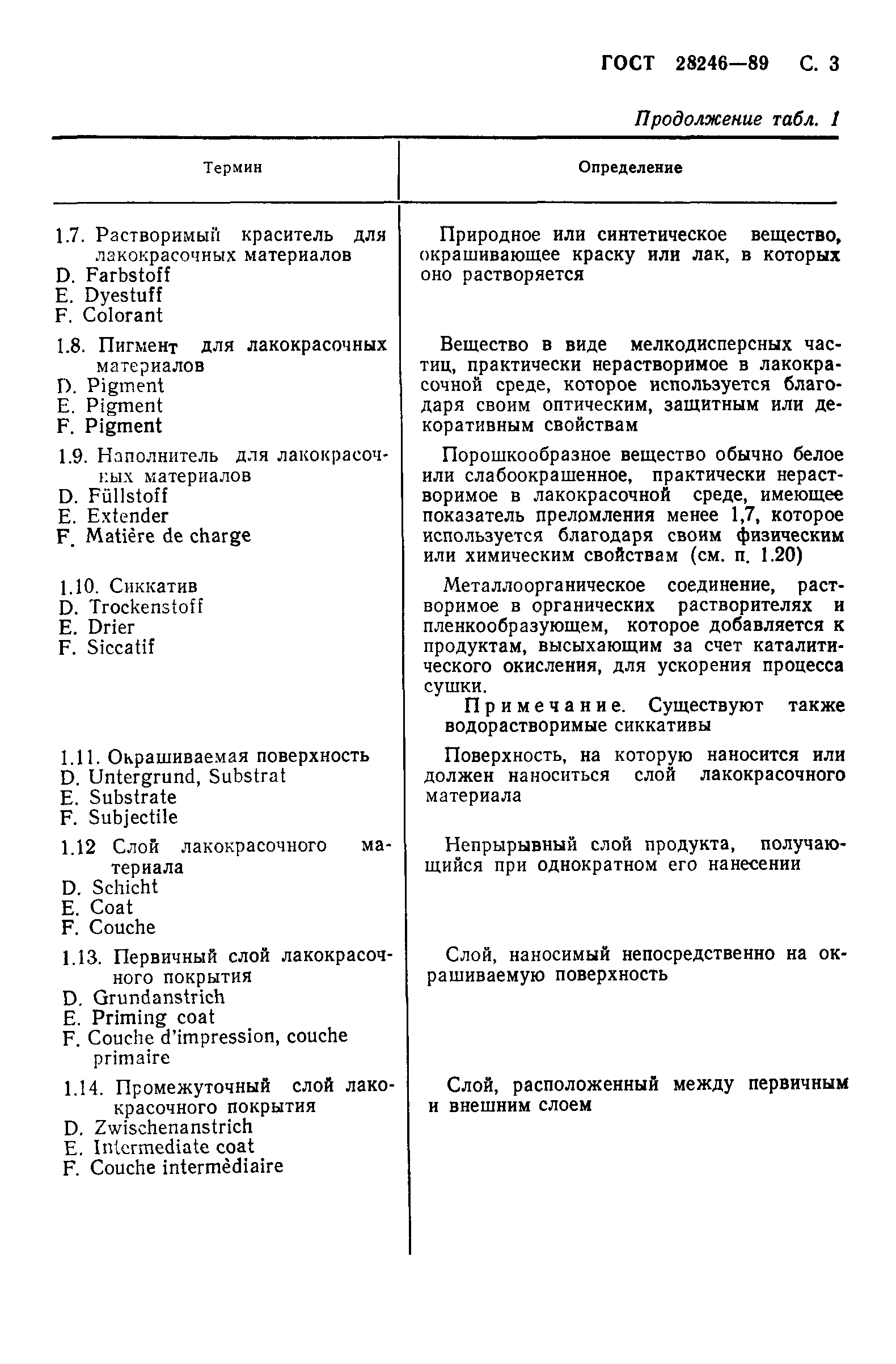 Страница 4 ГОСТ 28246-89