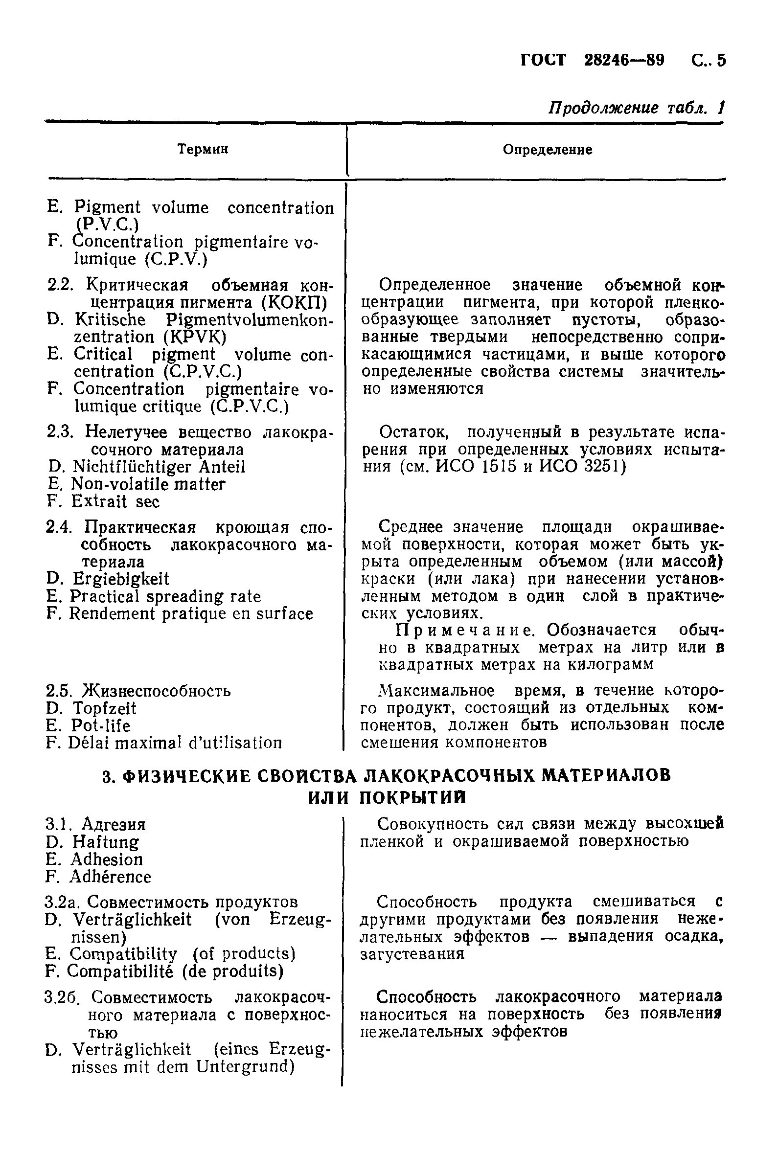 Страница 6 ГОСТ 28246-89