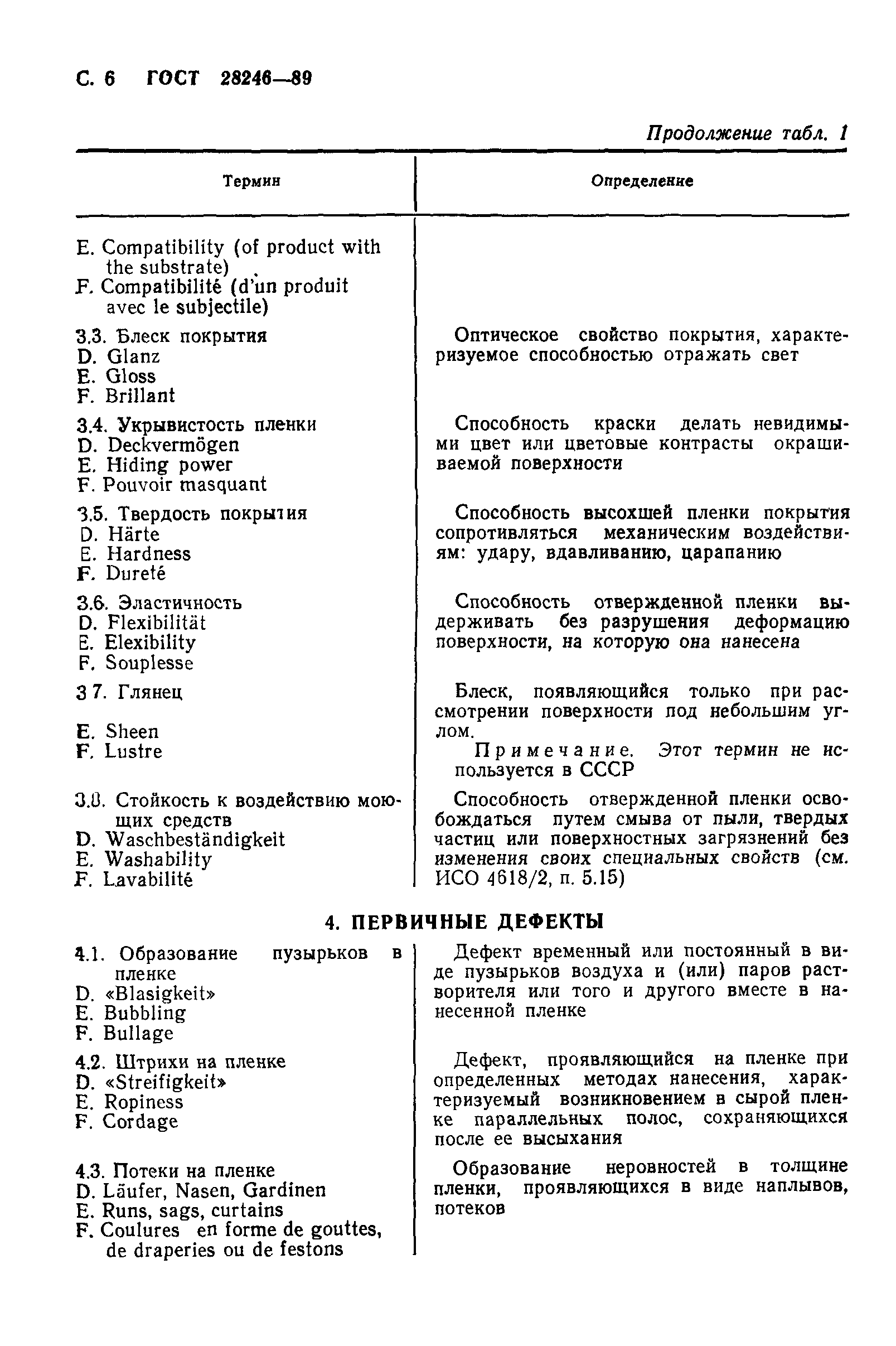 Страница 7 ГОСТ 28246-89
