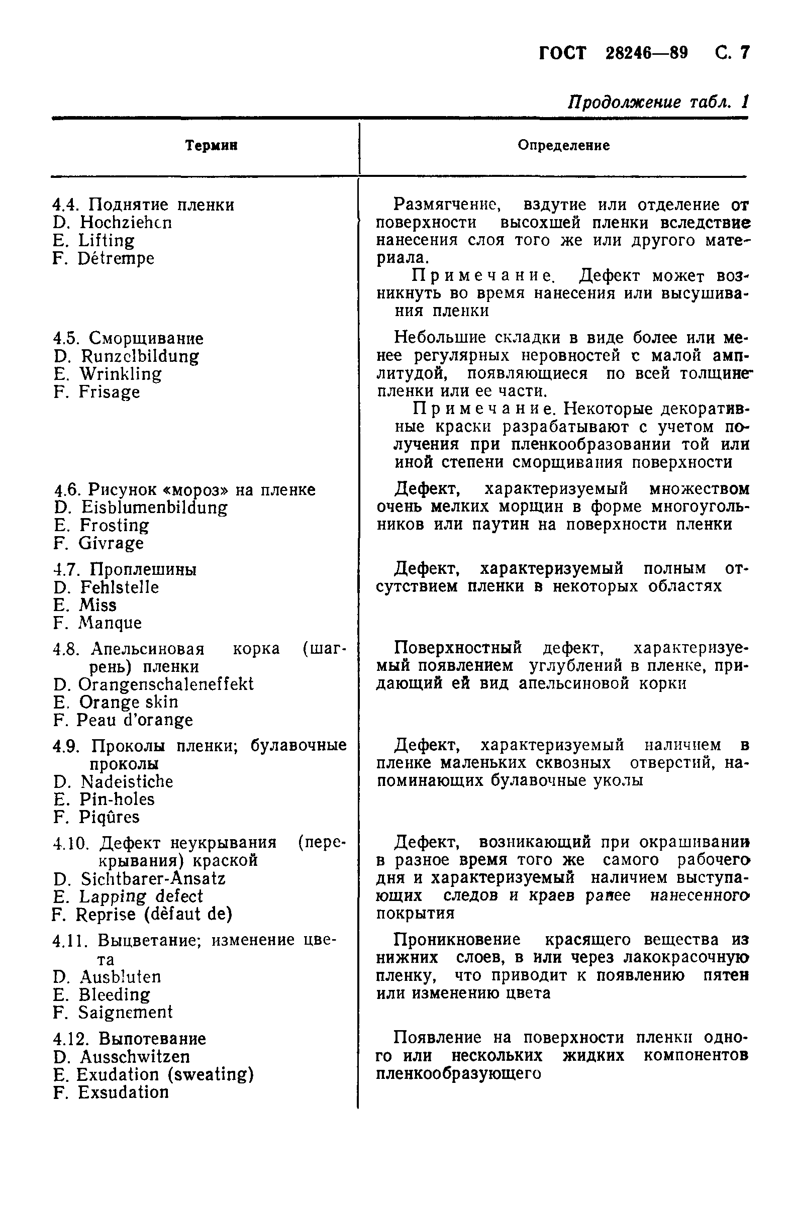 Страница 8 ГОСТ 28246-89