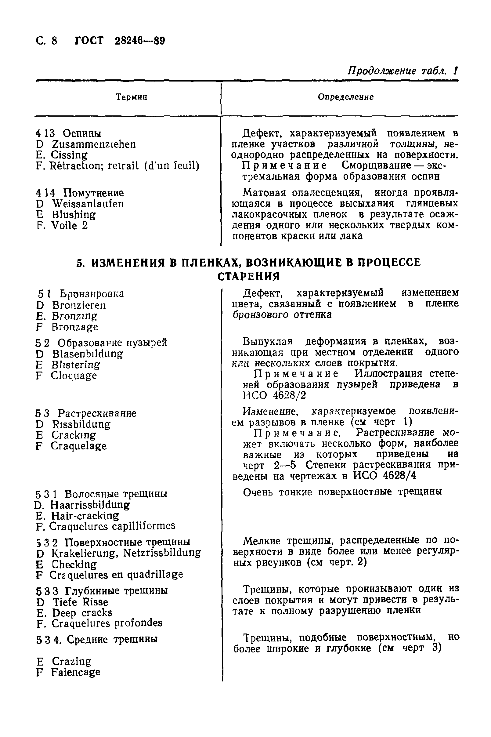 Страница 9 ГОСТ 28246-89