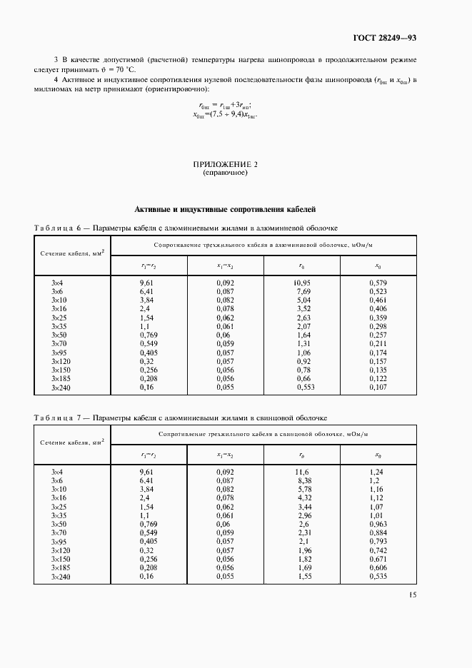 Страница 17 ГОСТ 28249-93