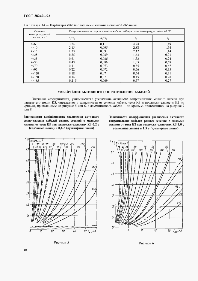 Страница 20 ГОСТ 28249-93