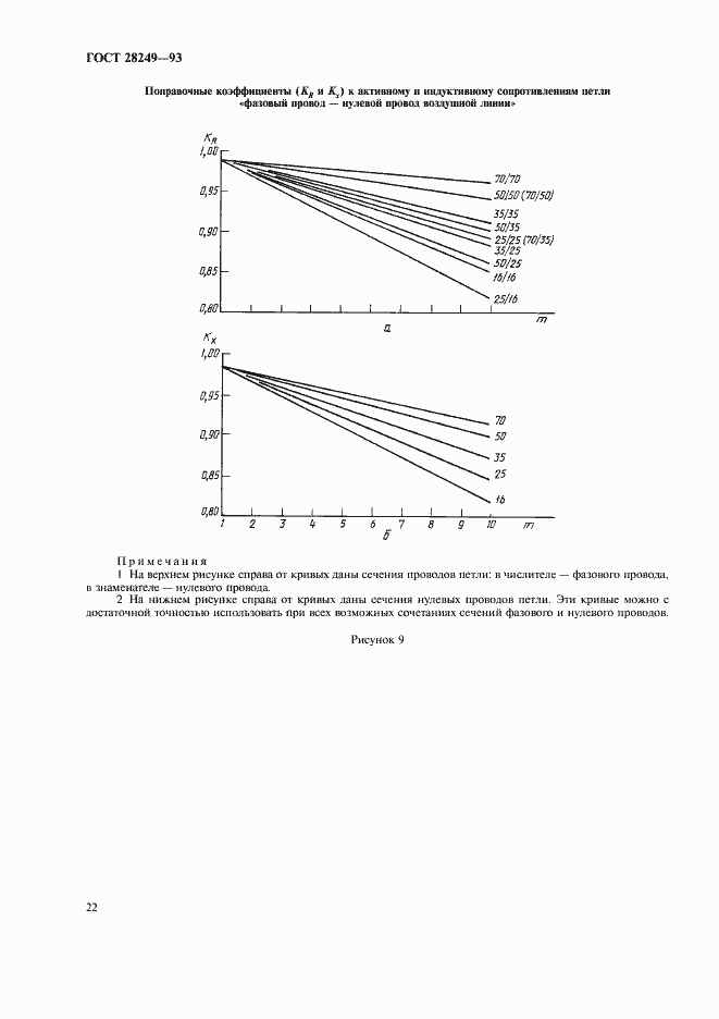 Страница 24 ГОСТ 28249-93