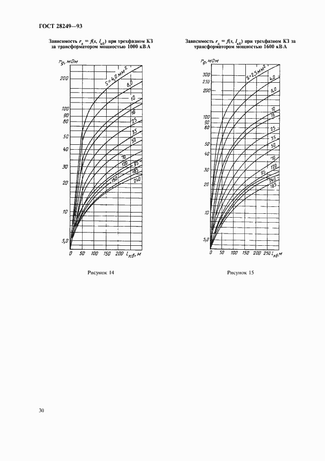 Страница 32 ГОСТ 28249-93