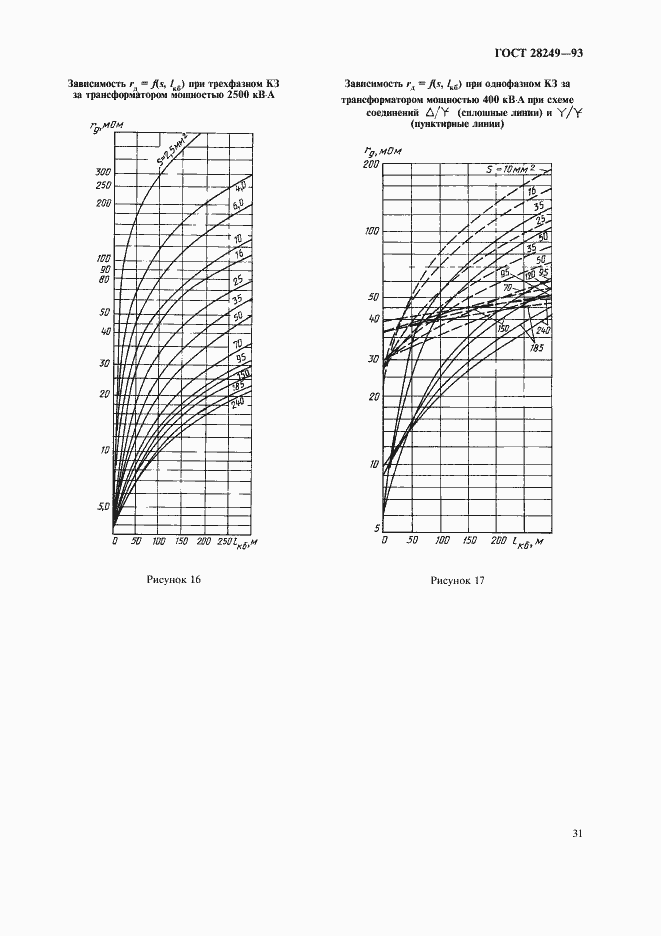 Страница 33 ГОСТ 28249-93