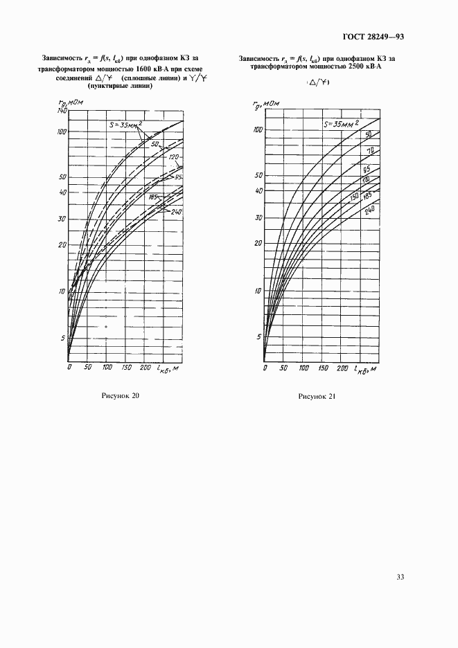 Страница 35 ГОСТ 28249-93