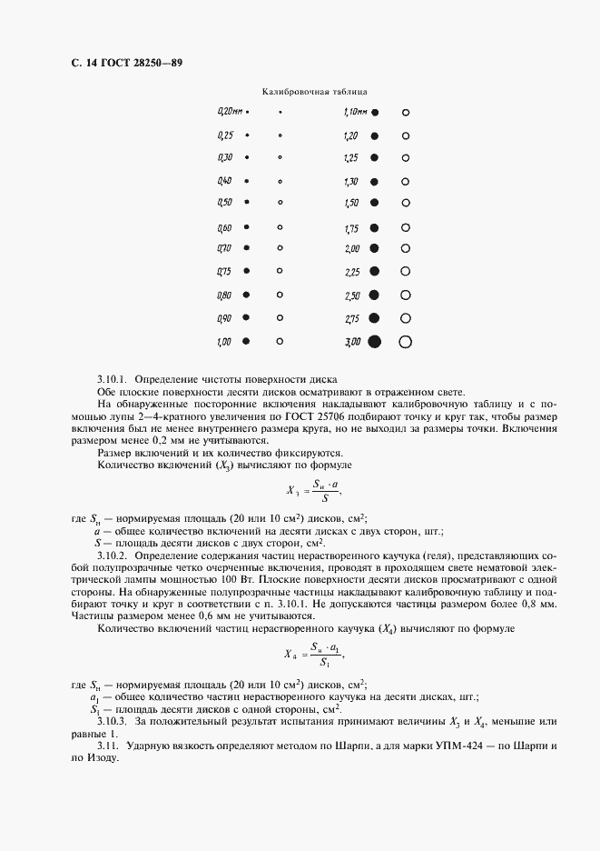 Страница 15 ГОСТ 28250-89