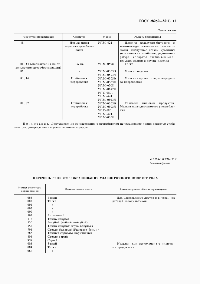 Страница 18 ГОСТ 28250-89