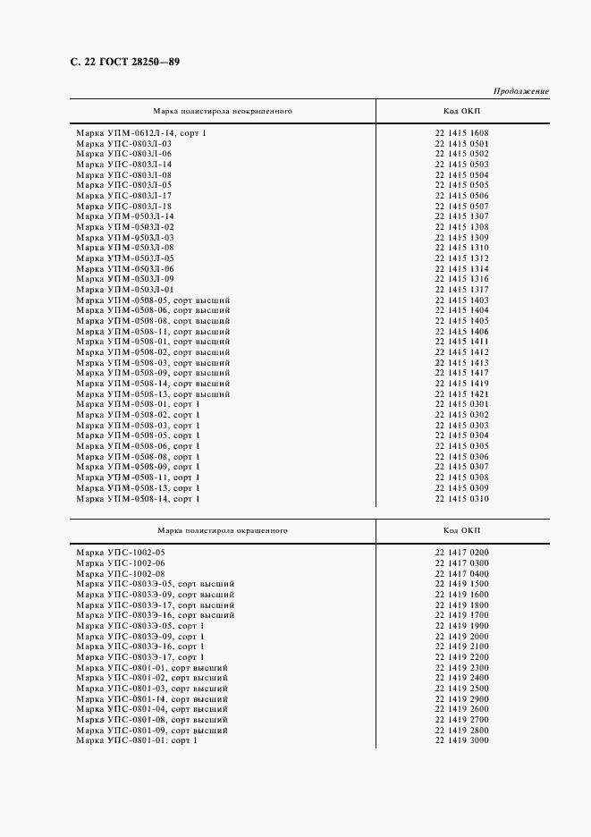 Страница 23 ГОСТ 28250-89