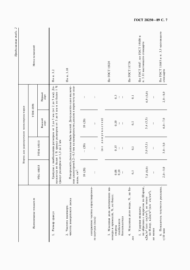 Страница 8 ГОСТ 28250-89