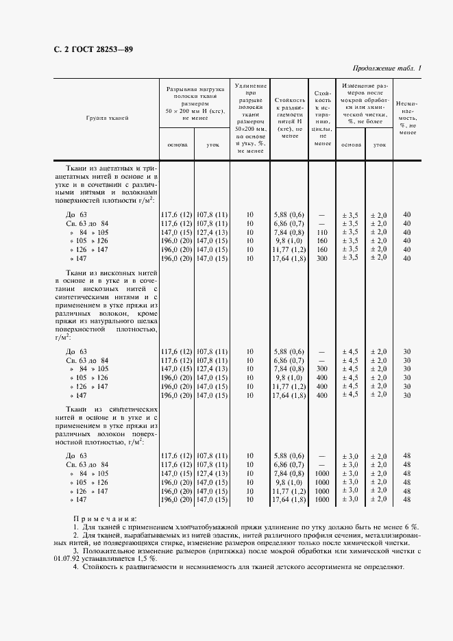 Страница 3 ГОСТ 28253-89
