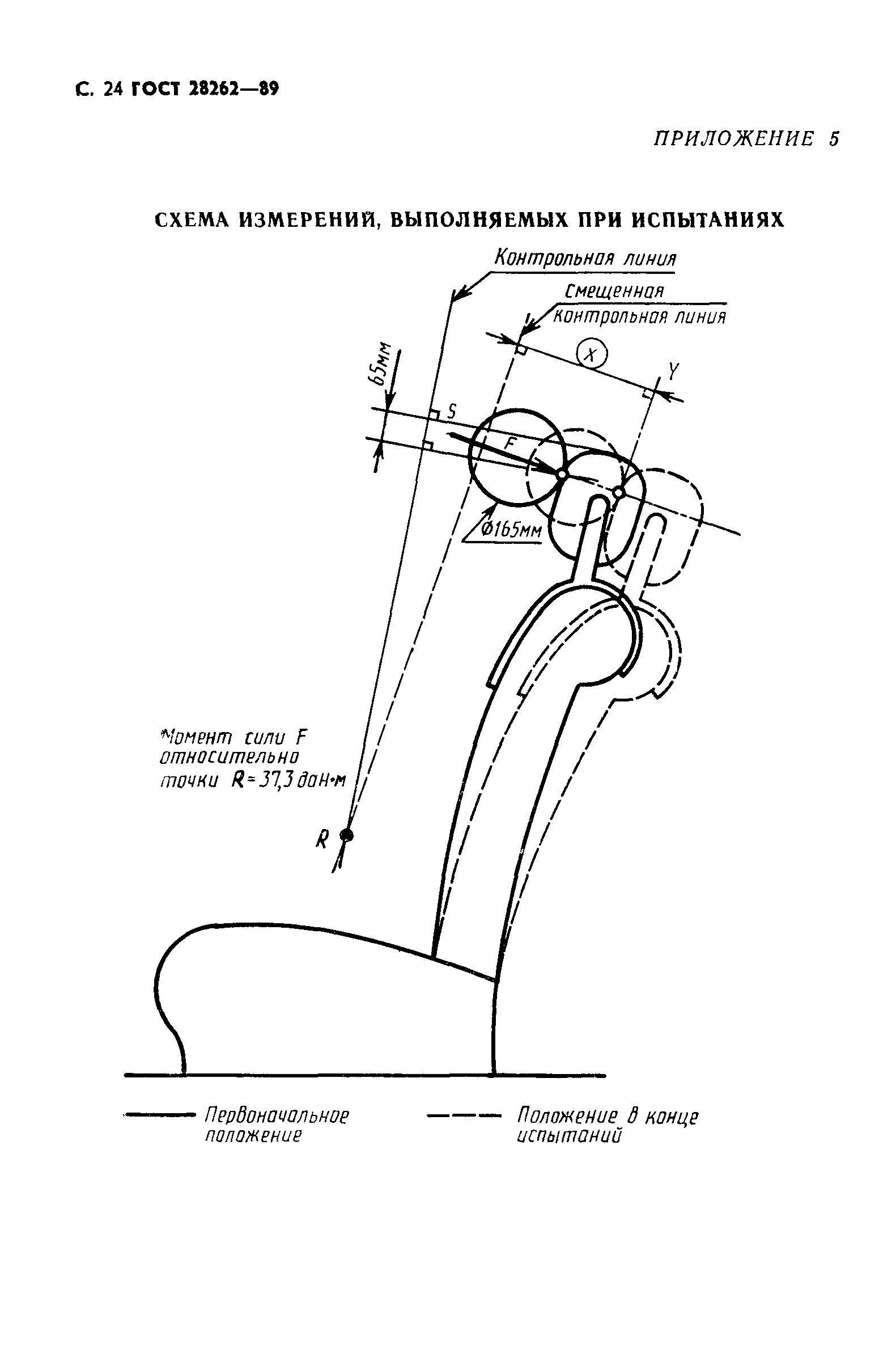 Страница 25 ГОСТ 28262-89