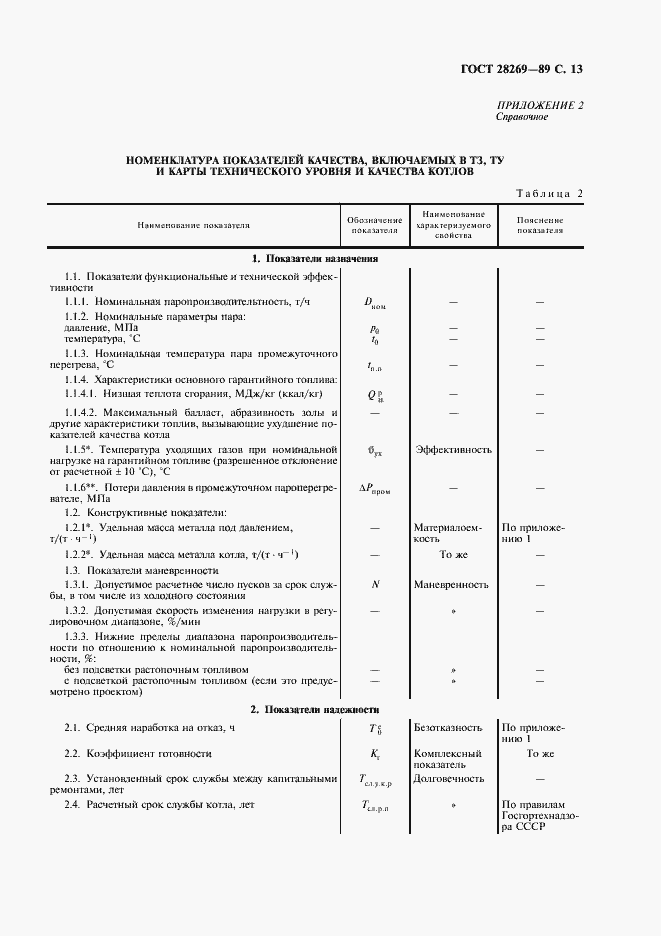 Страница 14 ГОСТ 28269-89