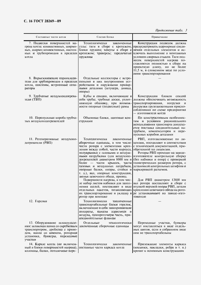 Страница 17 ГОСТ 28269-89