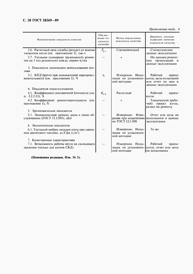 Страница 21 ГОСТ 28269-89