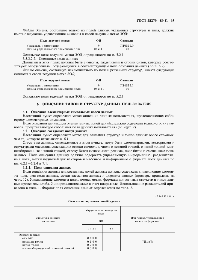 Страница 16 ГОСТ 28270-89