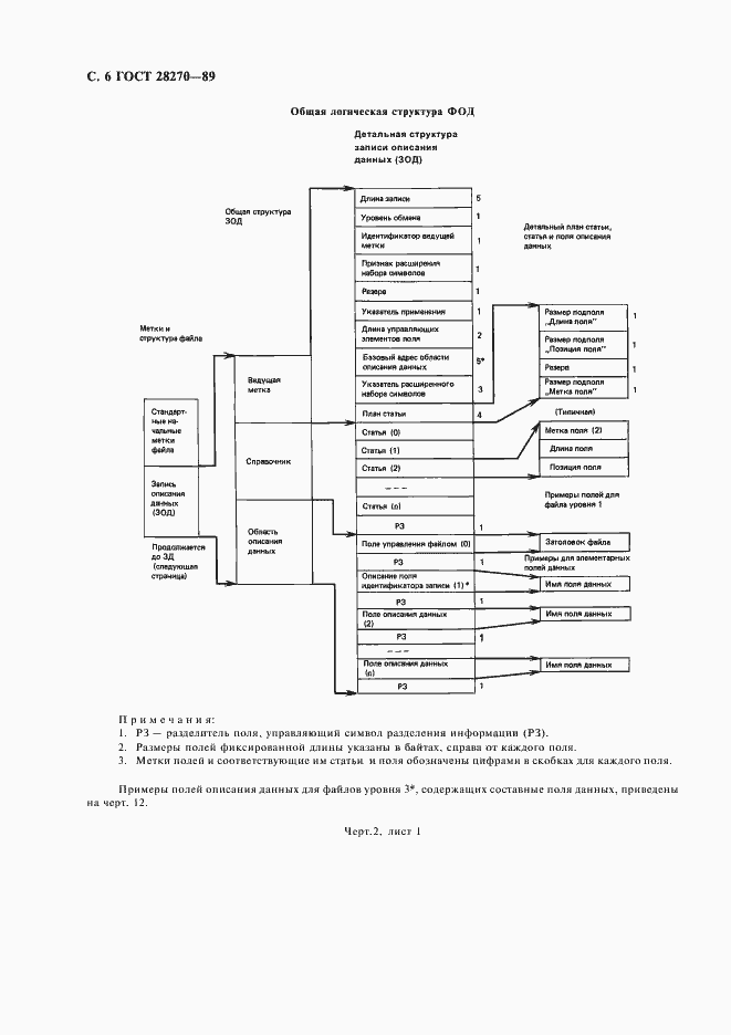 Страница 7 ГОСТ 28270-89