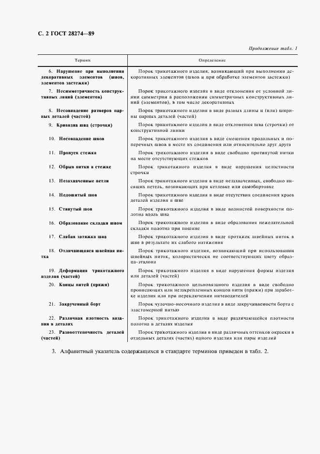Страница 3 ГОСТ 28274-89