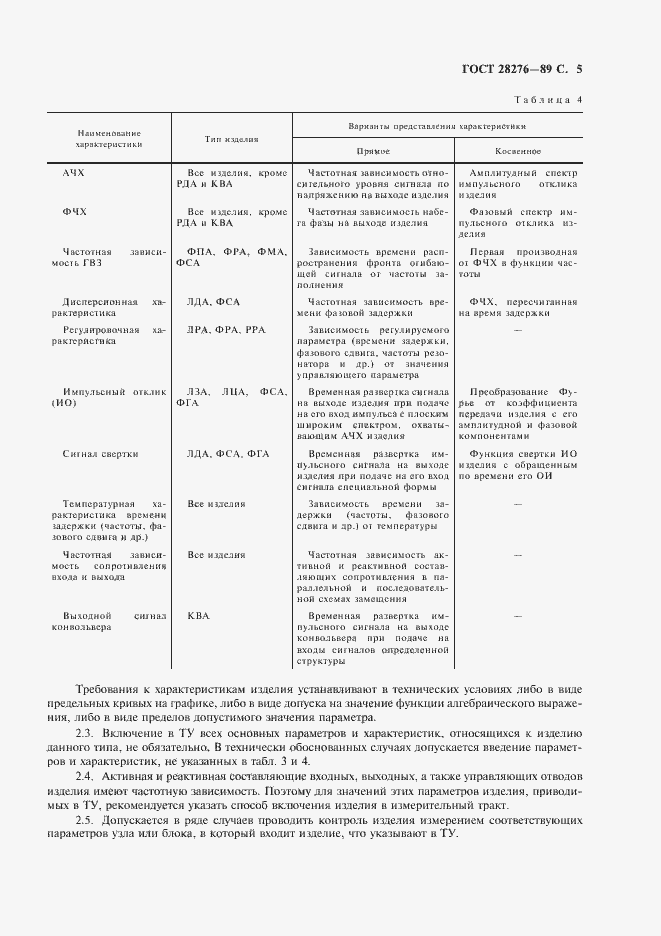 Страница 6 ГОСТ 28276-89