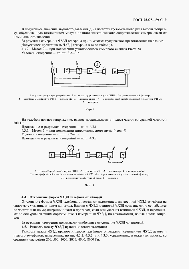 Страница 10 ГОСТ 28278-89