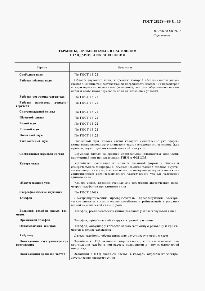 Страница 14 ГОСТ 28278-89