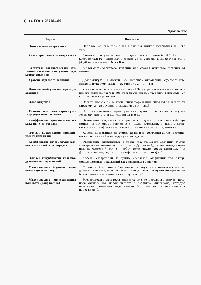Страница 15 ГОСТ 28278-89