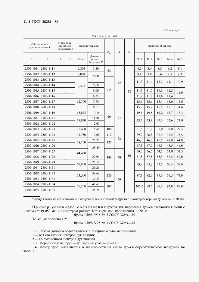Страница 3 ГОСТ 28281-89