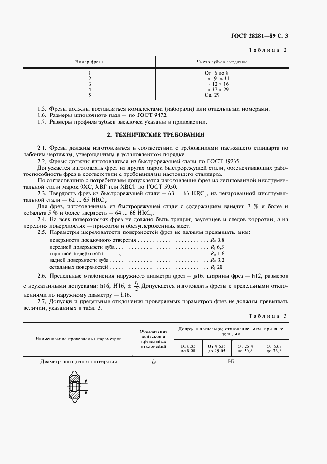 Страница 4 ГОСТ 28281-89