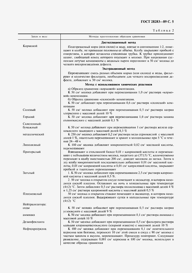 Страница 6 ГОСТ 28283-89