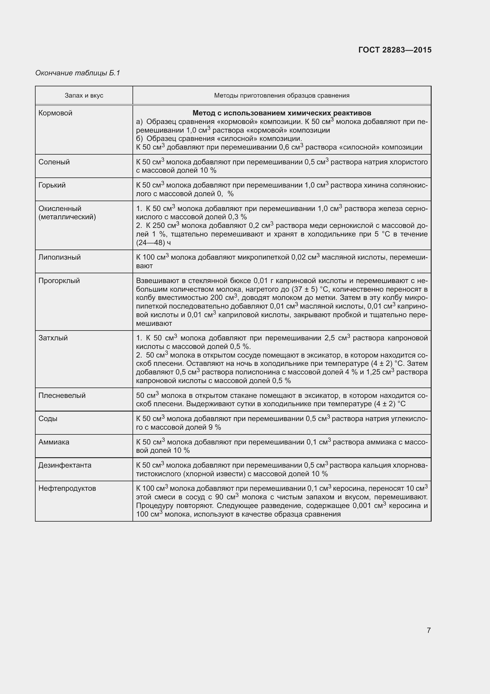 Страница 11 ГОСТ 28283-2015