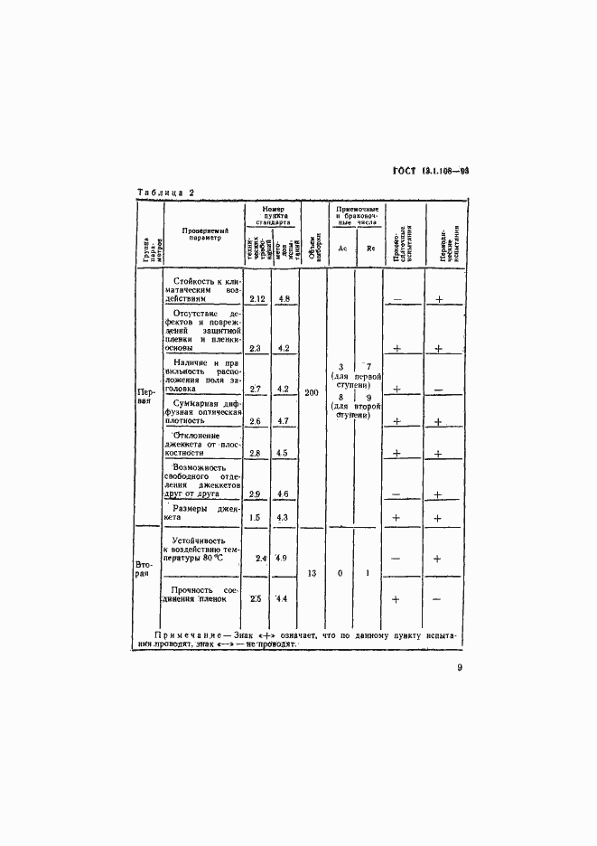 Страница 11 ГОСТ 13.1.108-93