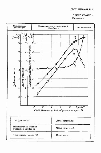 Страница 12 ГОСТ 28286-89