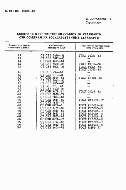 Страница 13 ГОСТ 28286-89