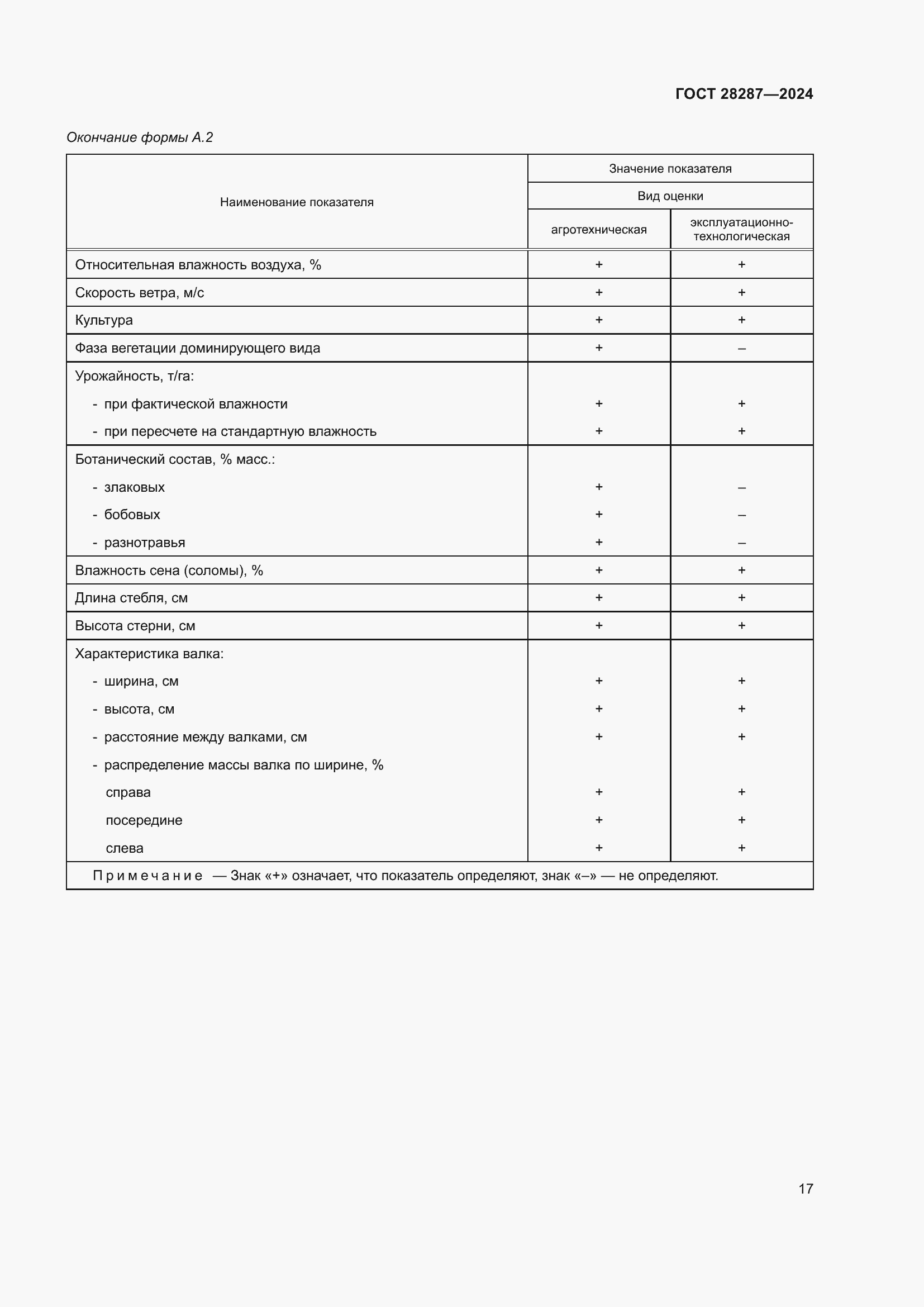 Страница 21 ГОСТ 28287-2024