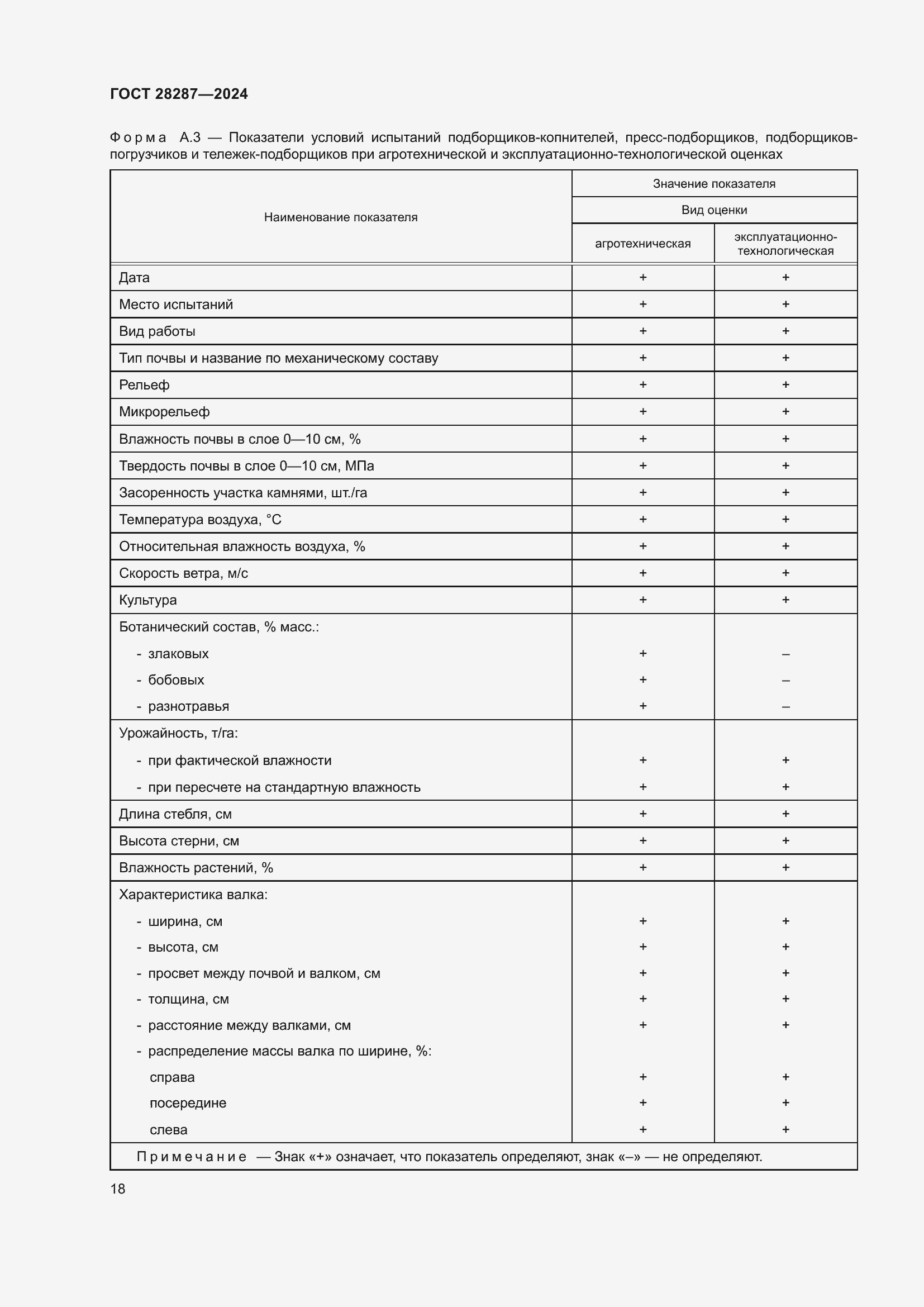 Страница 22 ГОСТ 28287-2024