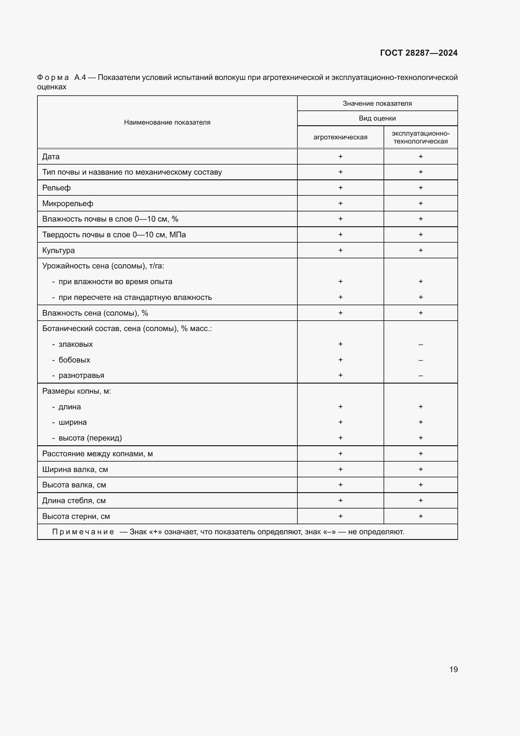 Страница 23 ГОСТ 28287-2024