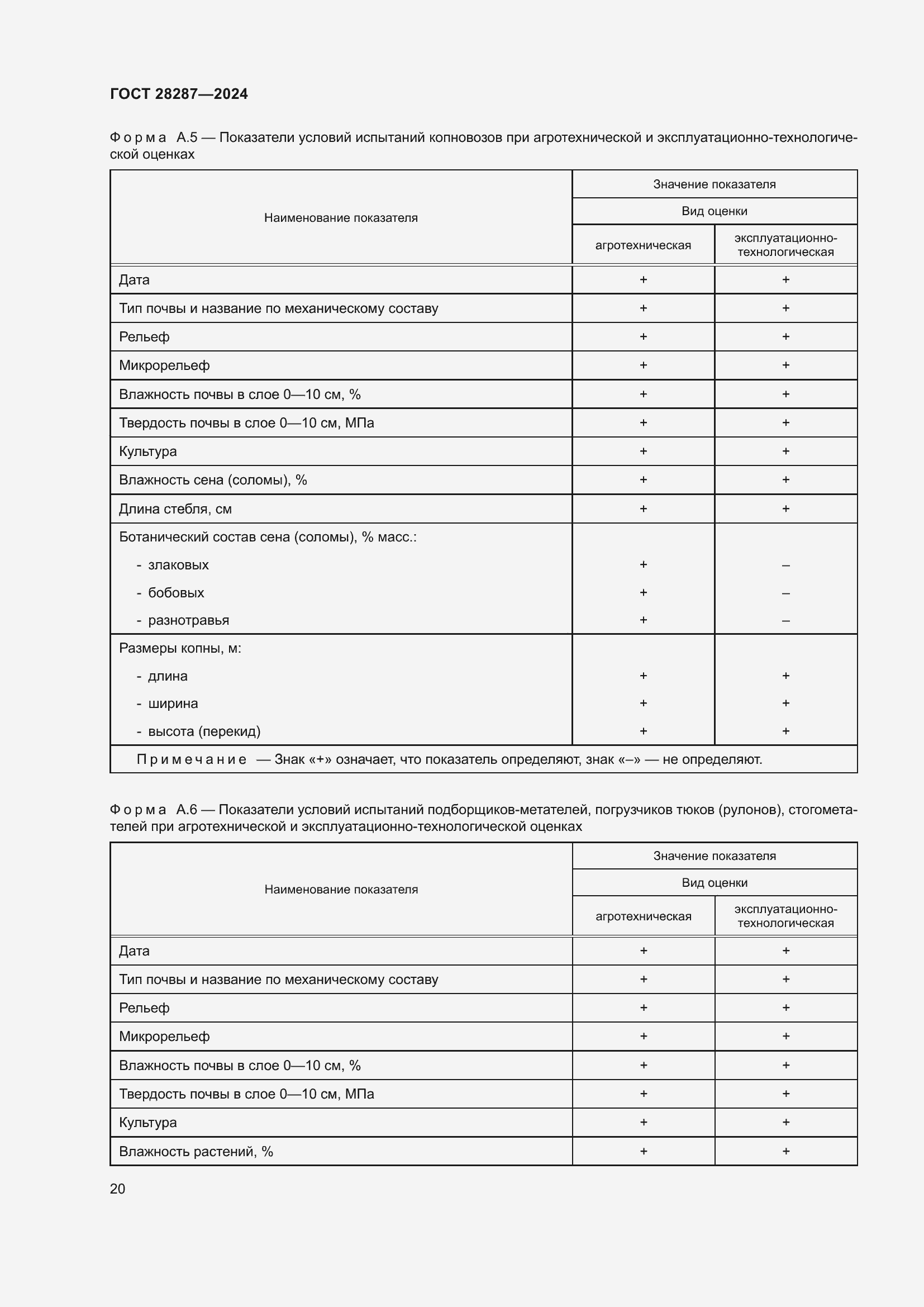 Страница 24 ГОСТ 28287-2024