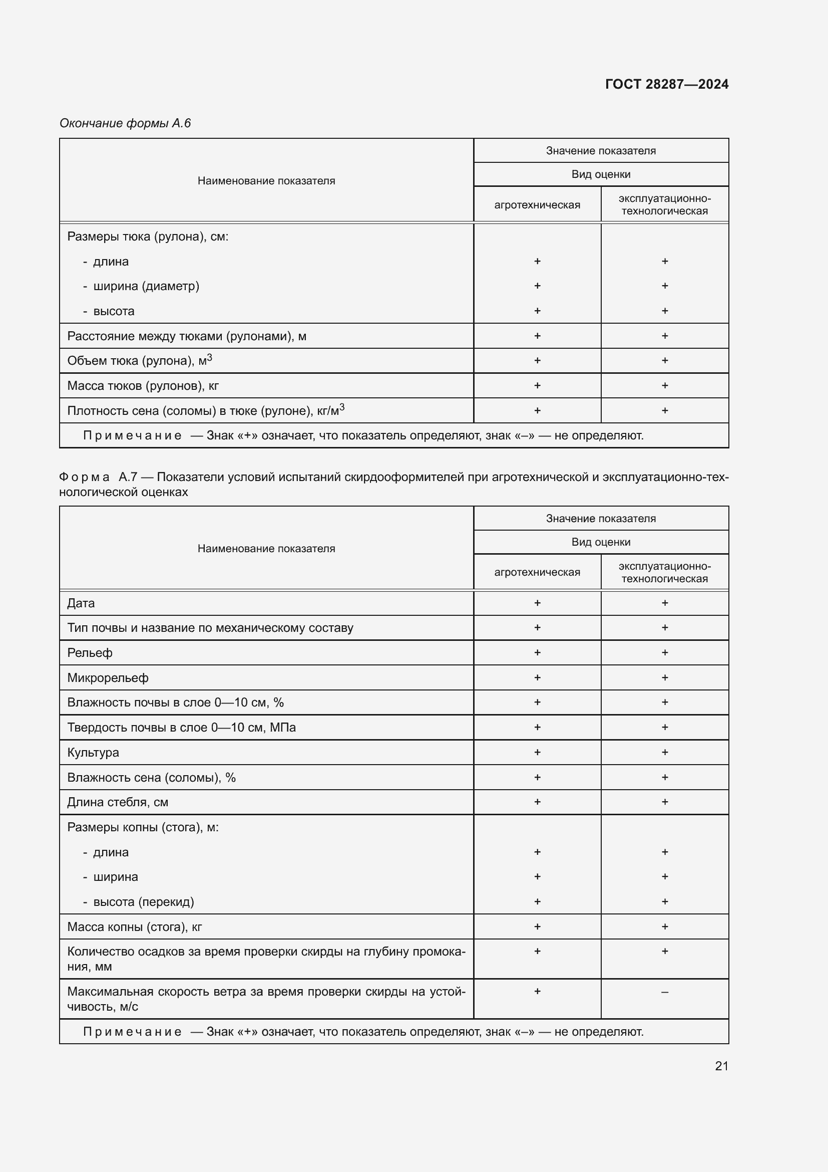 Страница 25 ГОСТ 28287-2024
