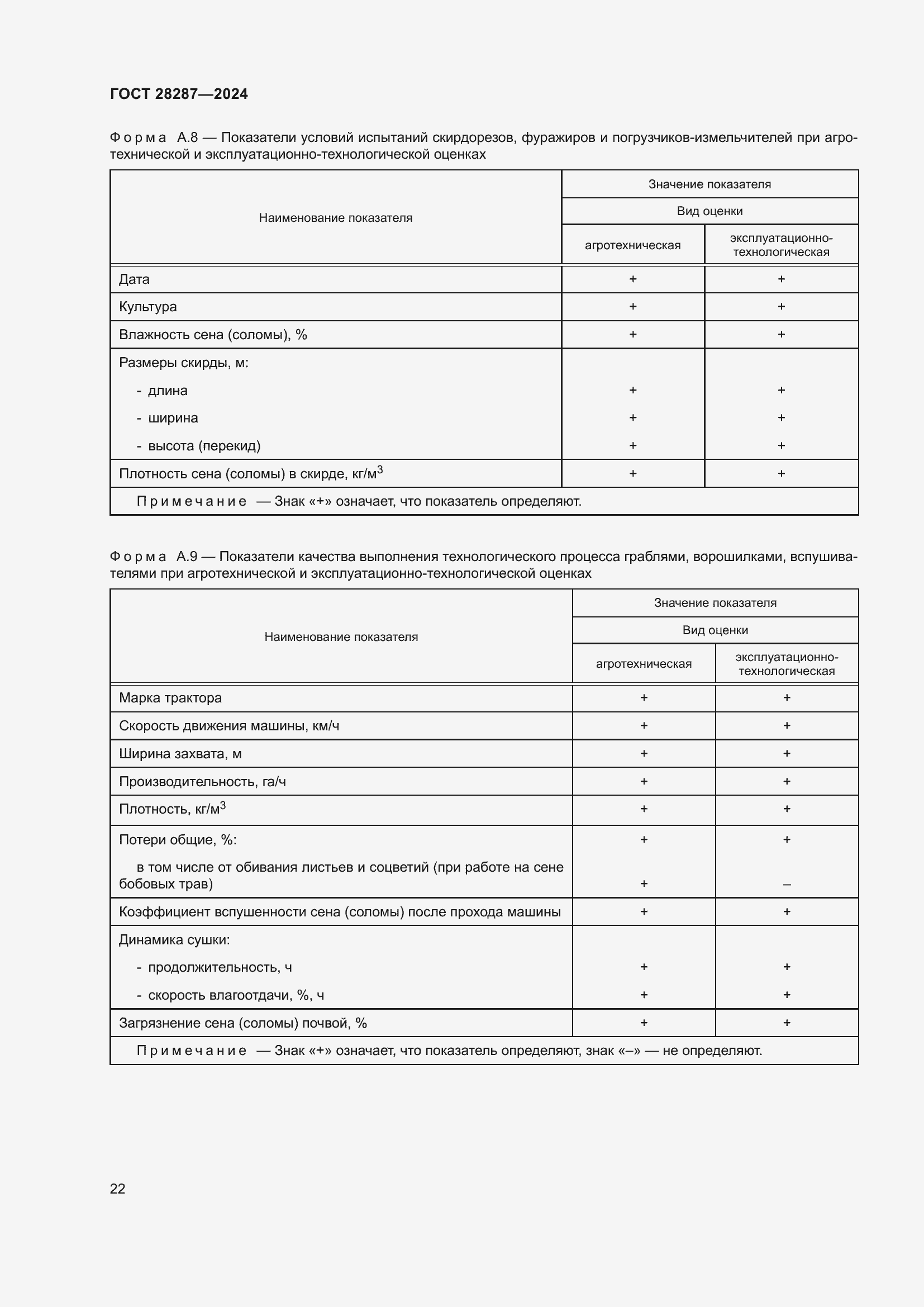 Страница 26 ГОСТ 28287-2024