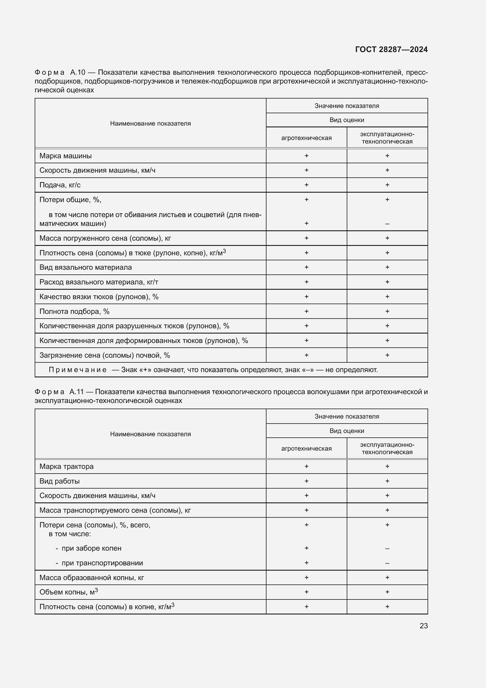Страница 27 ГОСТ 28287-2024