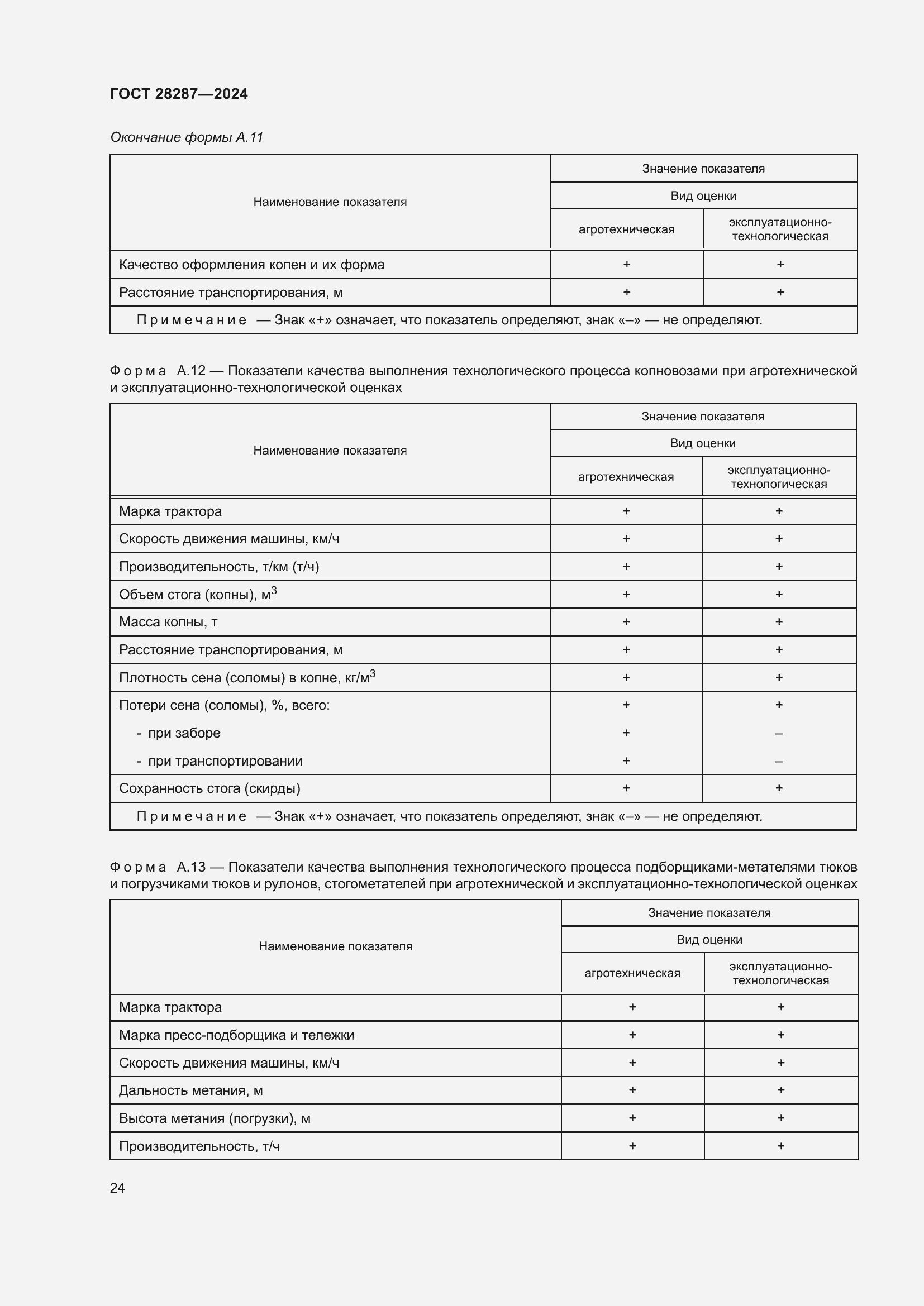 Страница 28 ГОСТ 28287-2024
