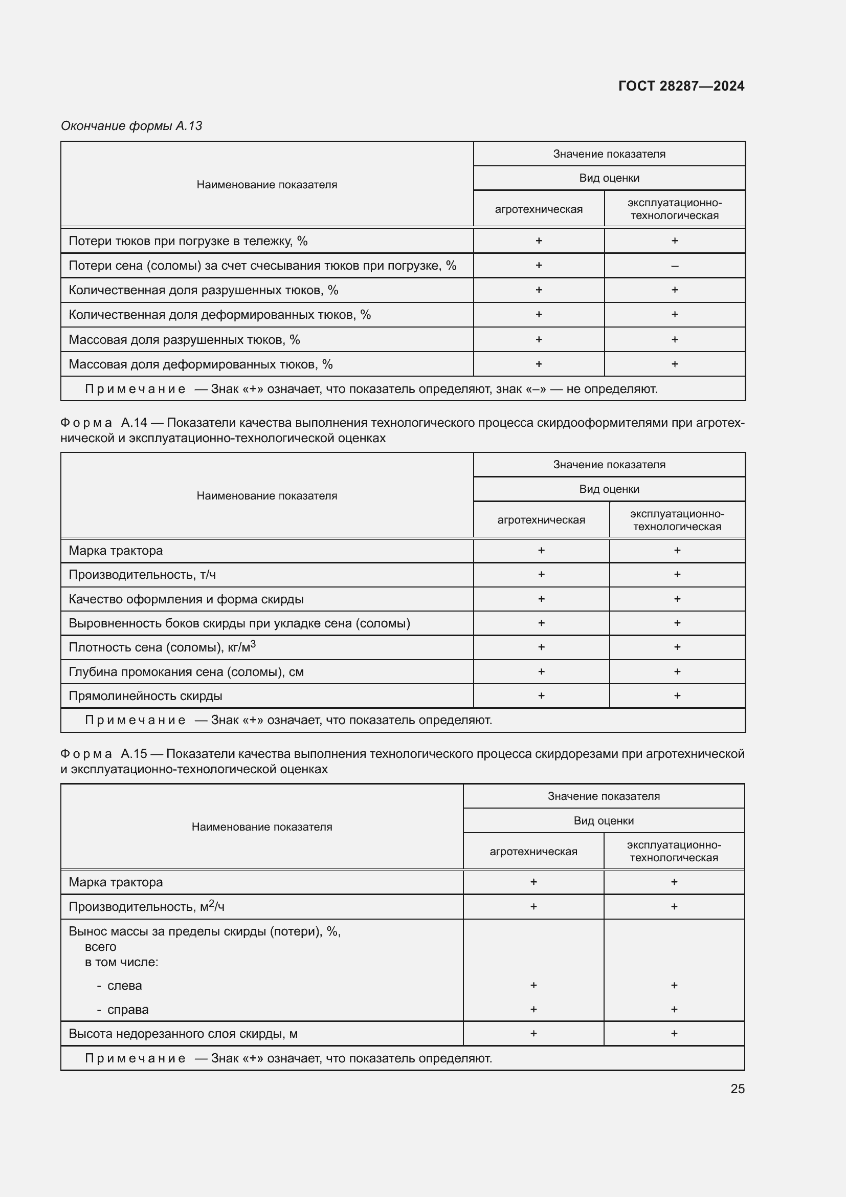 Страница 29 ГОСТ 28287-2024