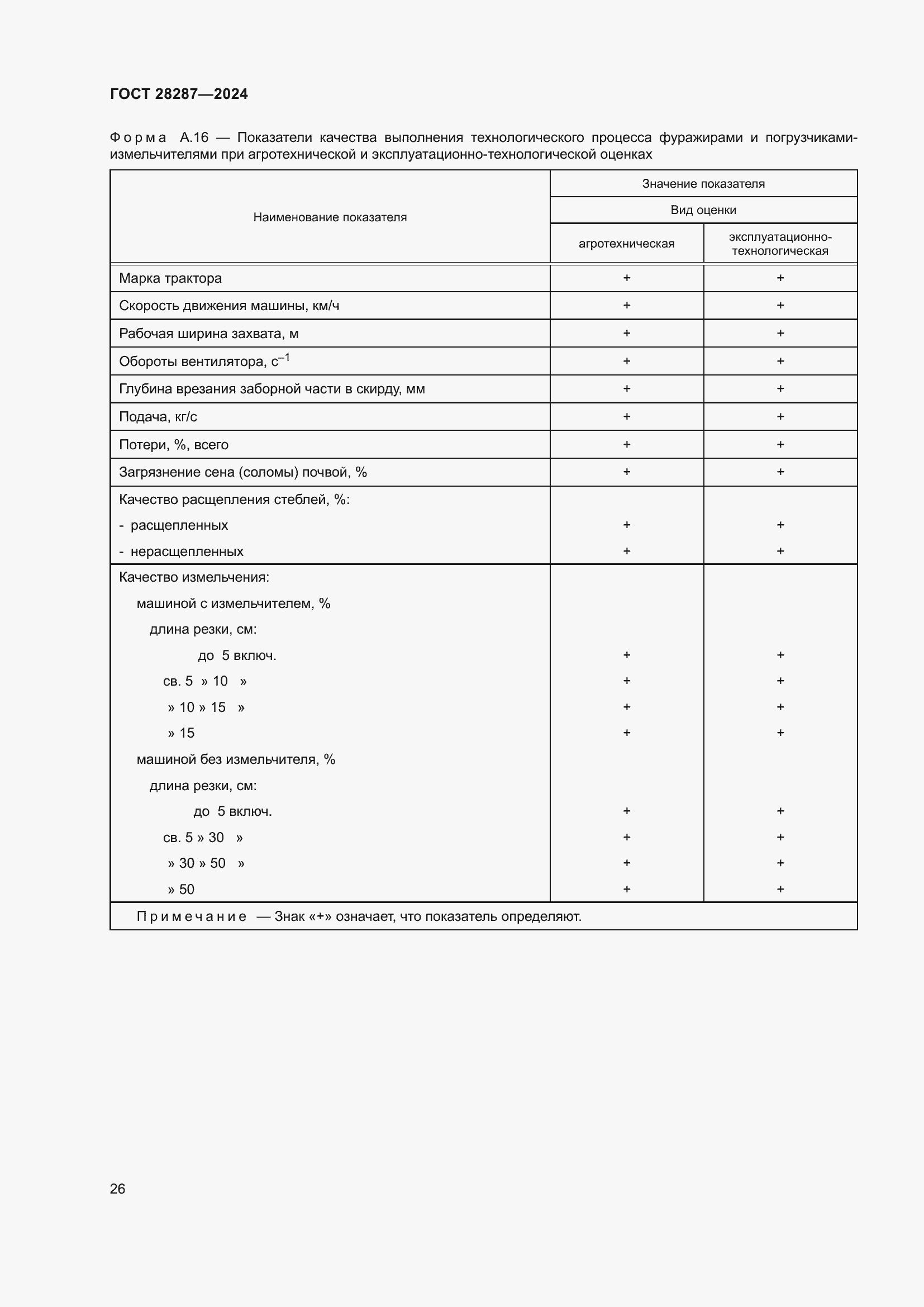 Страница 30 ГОСТ 28287-2024