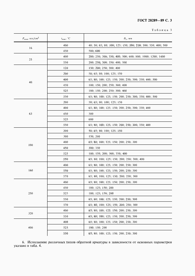 Страница 4 ГОСТ 28289-89