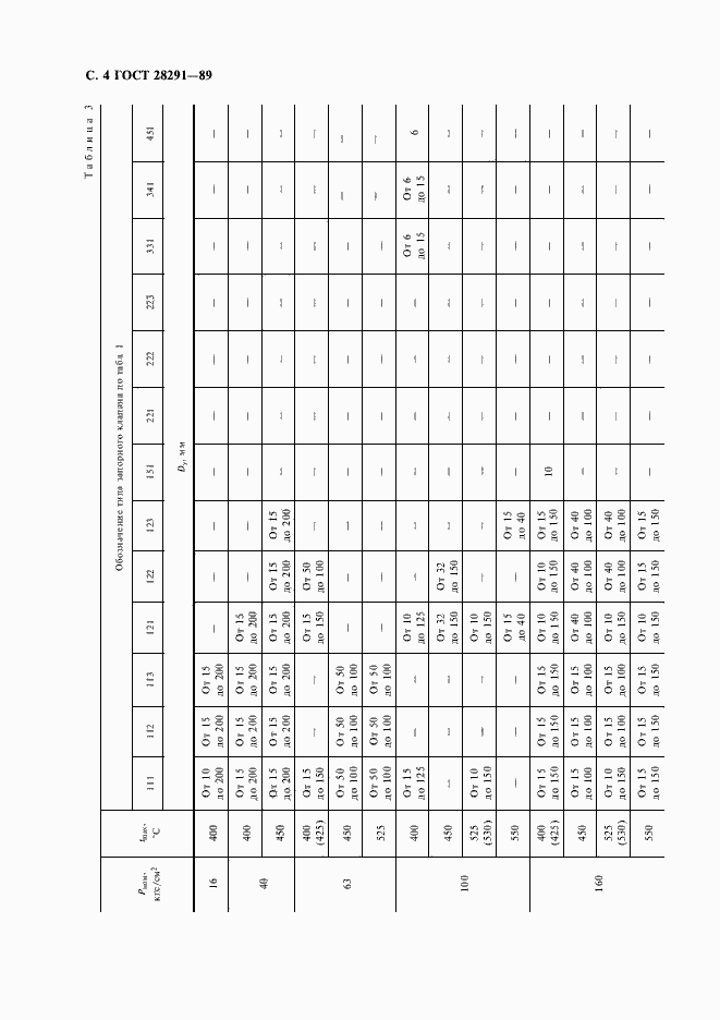 Страница 5 ГОСТ 28291-89