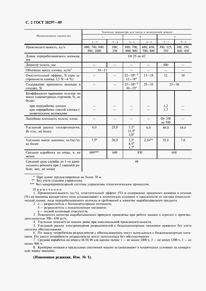 Страница 3 ГОСТ 28297-89